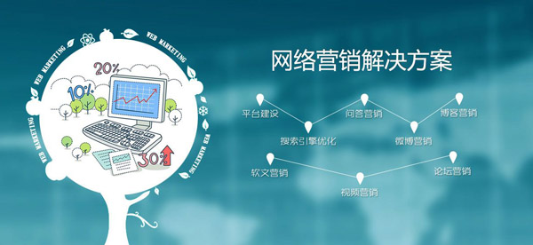 做个多语言网站多少钱