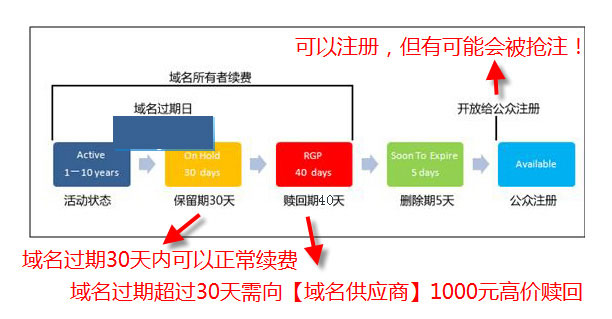 做个多语言网站多少钱
