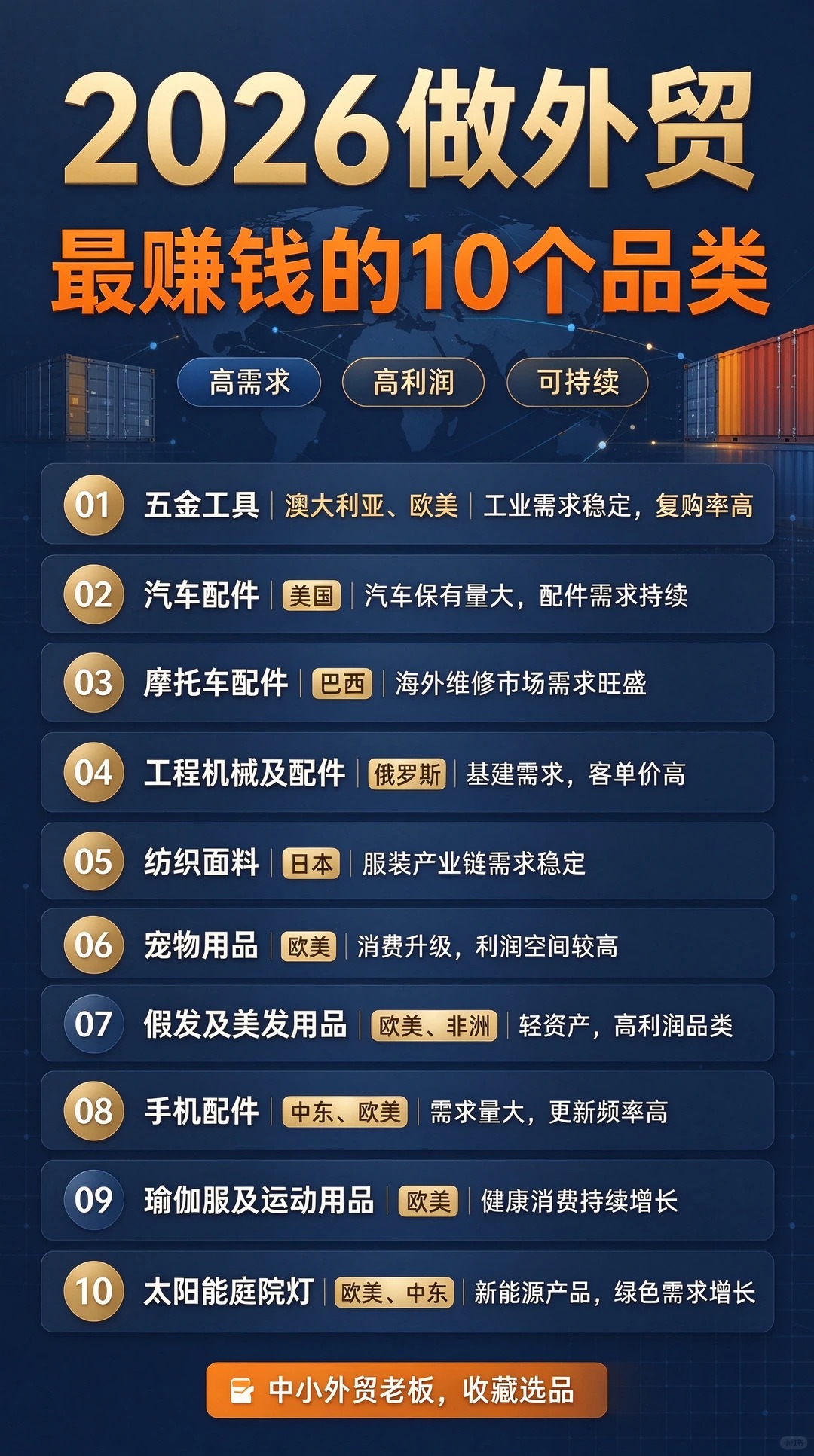 2026年外贸赚钱的10个品类